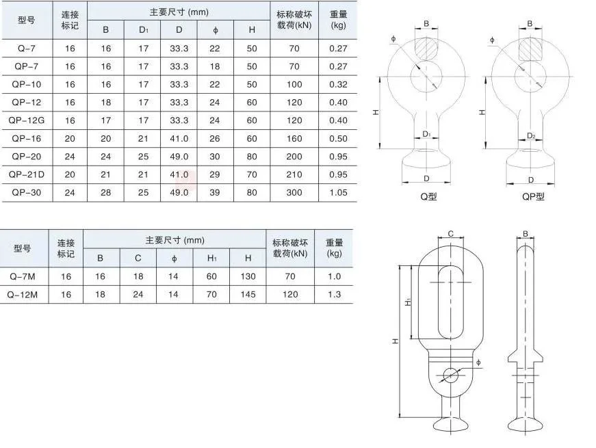 Overhead Hardware Electric Power Fitting Aluminum Alloy Suspension Anchor Wire Cable Clamp