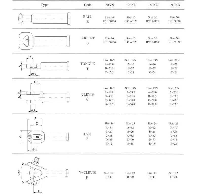 Overhead Hardware Electric Power Fitting Aluminum Alloy Suspension Anchor Wire Cable Clamp