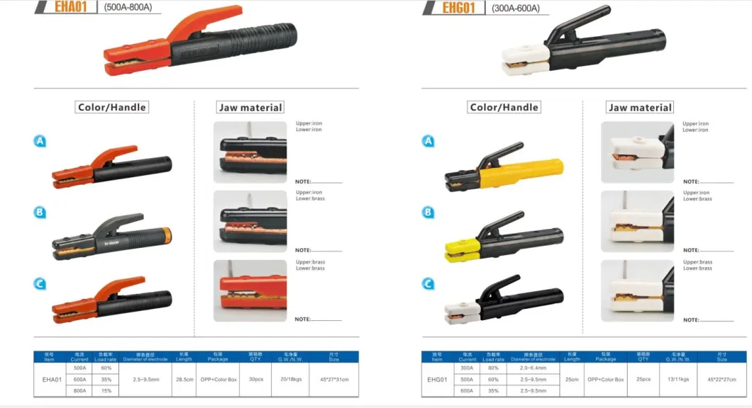 Secure Welding Cable Electrode Holder