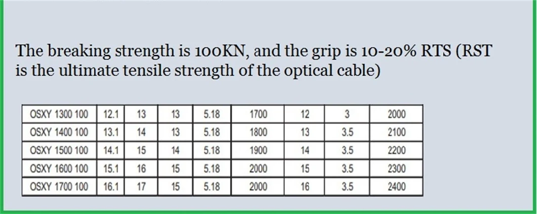 Oxy Opgw/ADSS Overhead Fiber Optic Cable Suspension Clamps Power Fitting for Pole/Tower