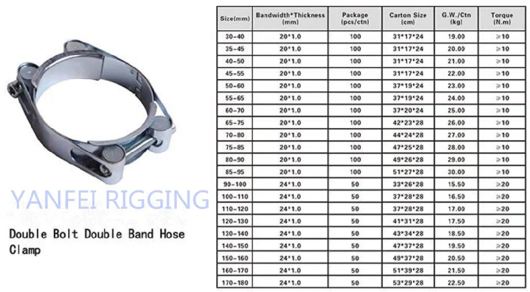 Heavy Duty Double Bolt Double Band/Layer Hose Clamp