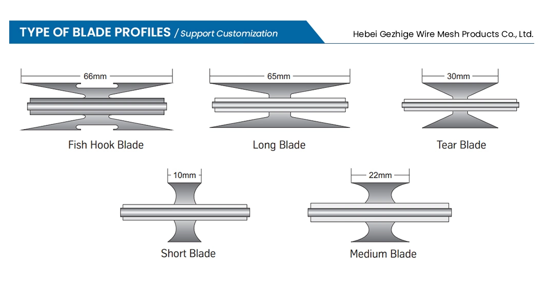 Gezhige Tensioning Barbed Wire Suppliers 5mm Needle Length Galvanized Concertina Razor Wire China Bright Surface Barbed Razor Barbed Wire