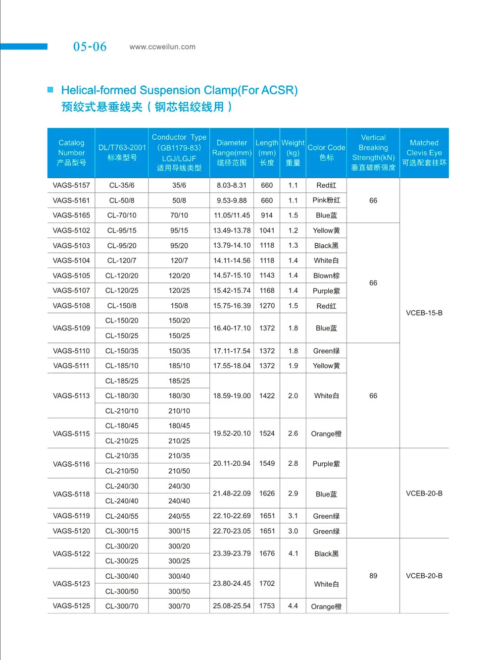 Helical Suspension Clamp for Overhead Line