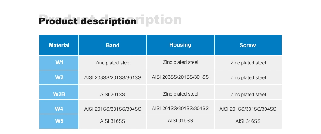 OEM Carbon Steel High-Efficiency Inexpensive Top-Level Miniature Worm Gear Hose Clamp on Mining Machinery