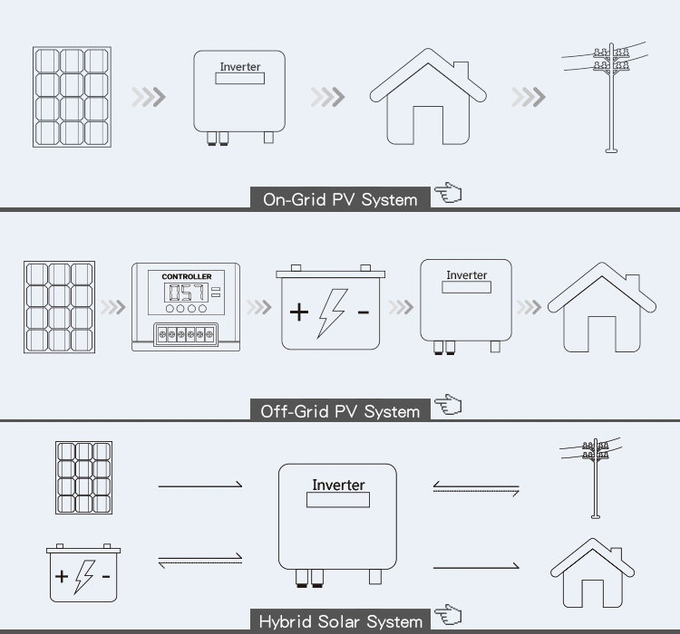 Leaderspower off Grid Solar Energy System 3kw 4kw 5kw 6kw 7kw 8kw 9kw 10kw off Grid Solar Power System for Home Use