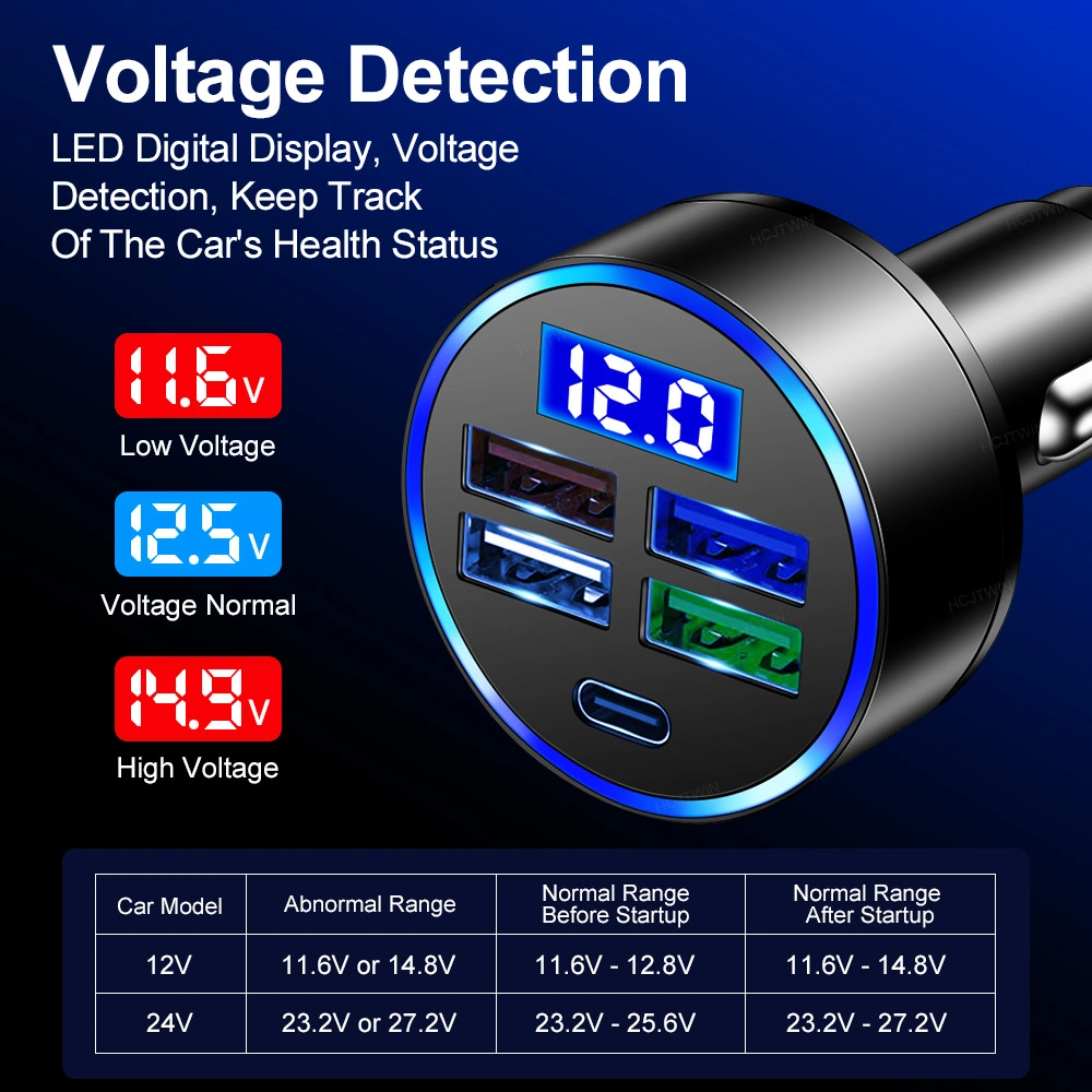 15.5W 5in1 Type-C USB Car Charger with LED Digital Display