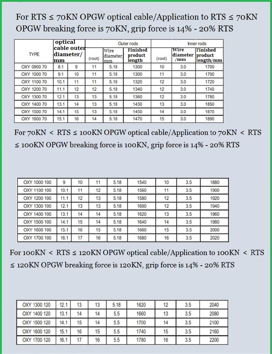 Oxy 15-330kv 9-18.2mm Pre-Twisted Single and Double Opgw/ADSS Fiber Optic Cable Suspension Clamps Power Fitting