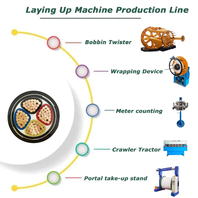 Cradle Type Cabling Machine for PVC Coated Iron Wire and LAN Cable Machine