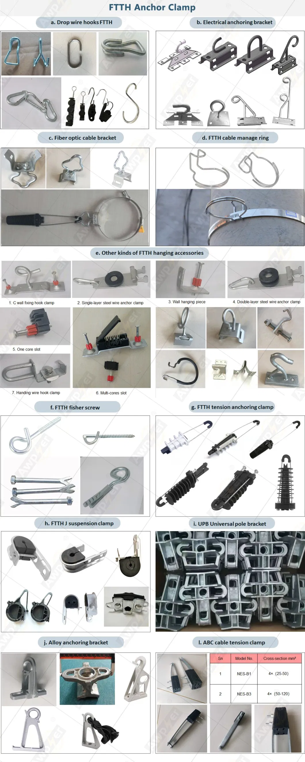 Fiber Optic PA Plastic Dead End FTTH Clamp Anchoring Branch Aluminium Wedge Clamp Tension ADSS Wire Cable Anchor Clamp