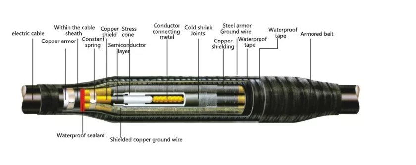 Ansen Armour-Wrap Structural Material Cable Accessories Cable Wrapping Armorcast