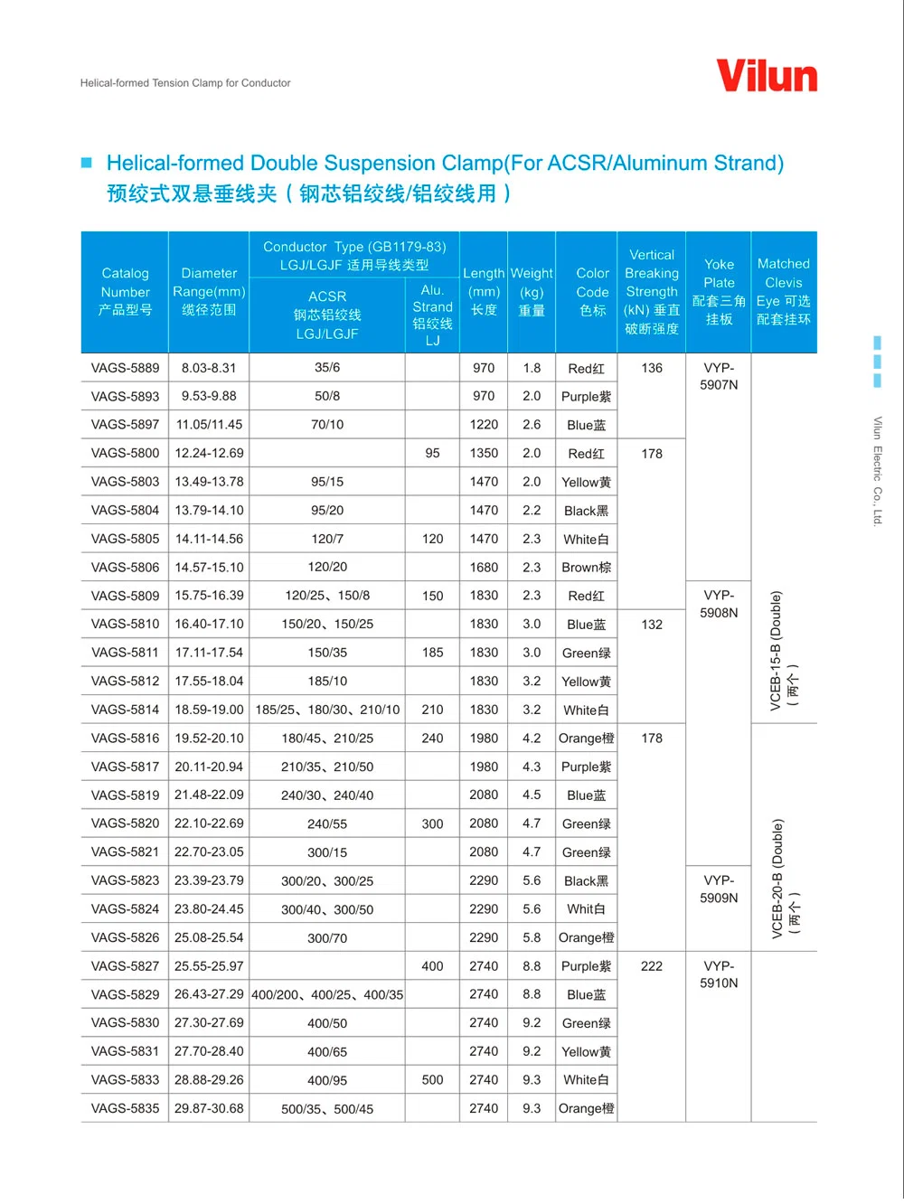 Helical Suspension Clamp for Overhead Line