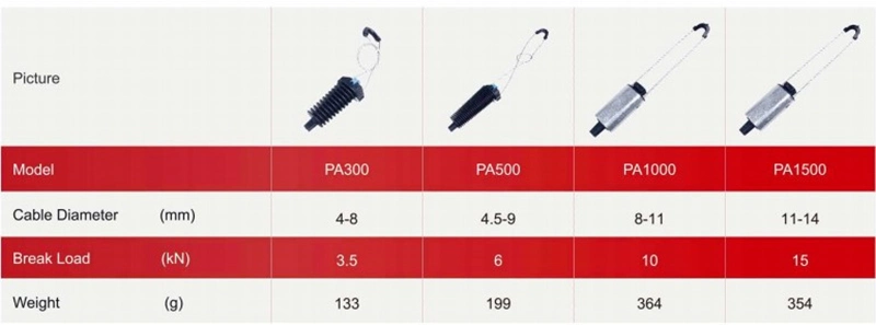 PA1500 Wedge Shape Anchor Clamp Tension Plastic Dead End Clamp
