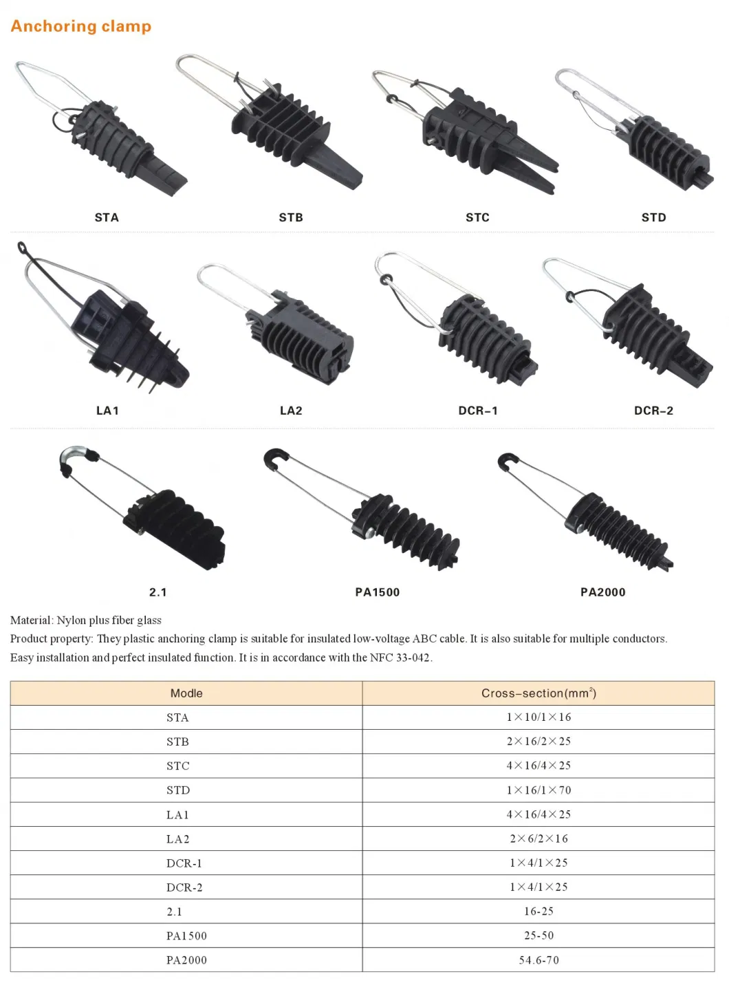 Pole Mounted ADSS Cable Suspension Clamp for Aerial Fiber Optic Cable