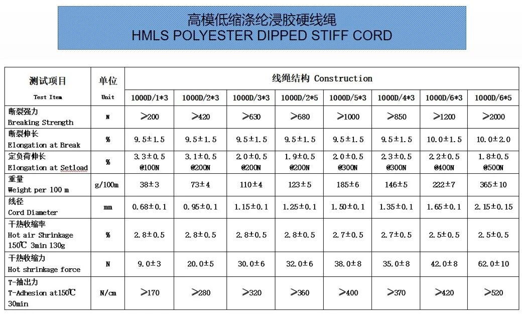 1000d Hmls Polyester Dipped Sitff Cord for Rubber V-Belt