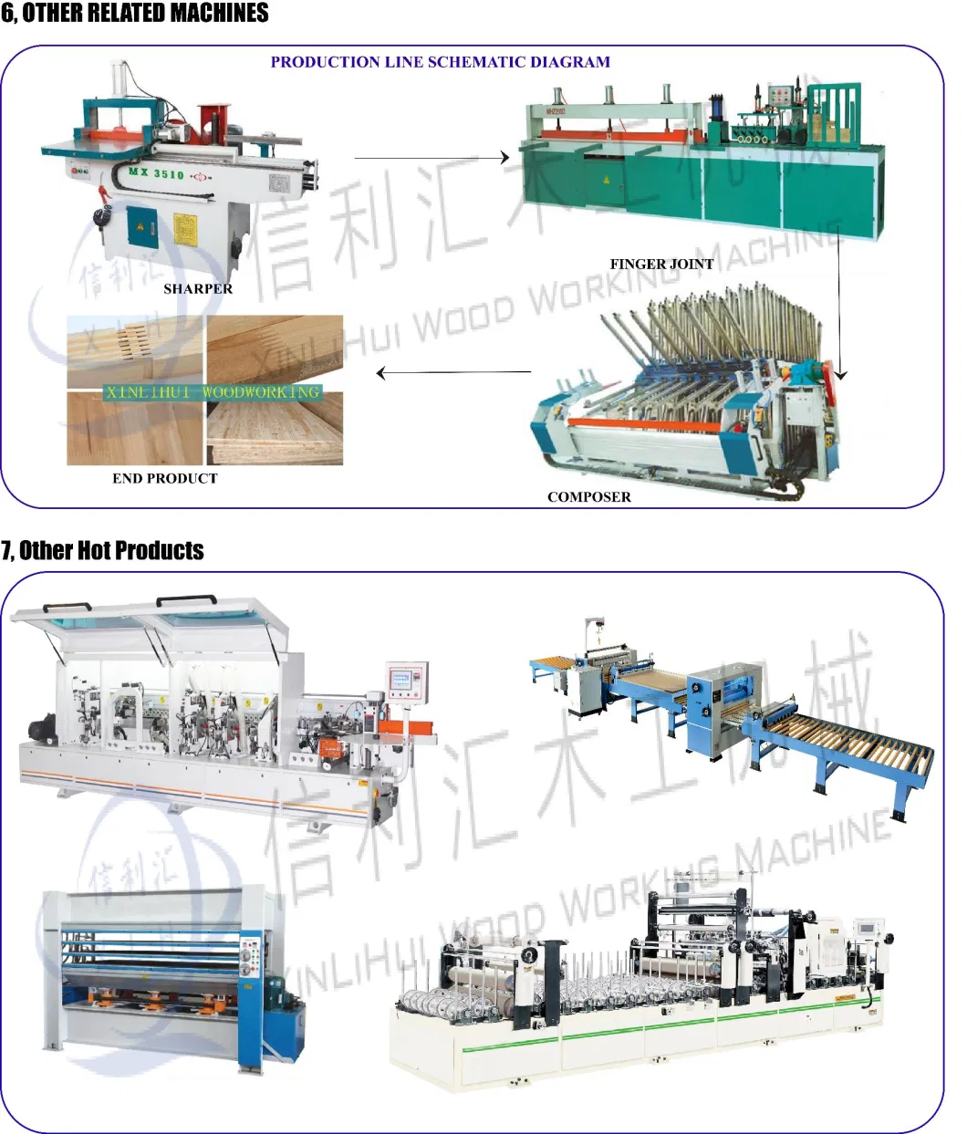 Semi-Automatic Finger Tenon Assembly Machine with Automatic Delivery Auto in and Auto out Finger Joint Board Making Machine