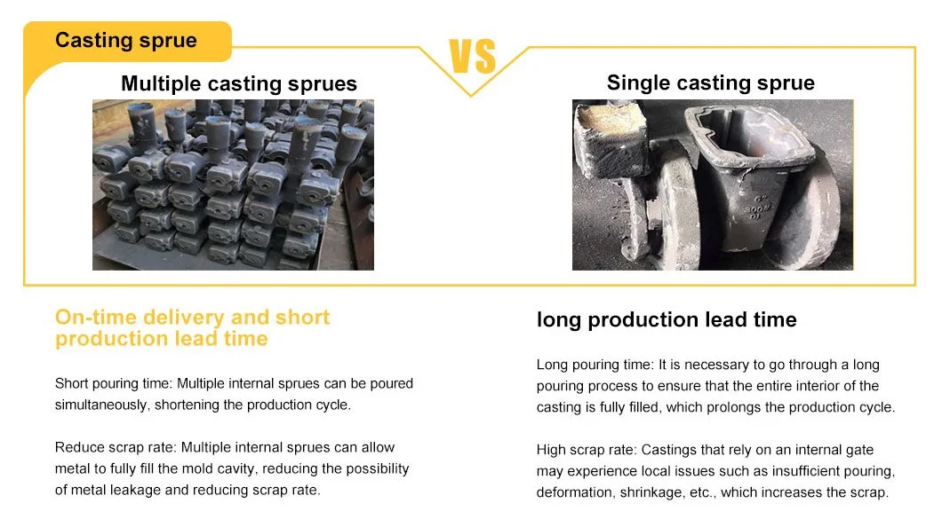 Custom Dry Sand EPC Process Cast Ductile Iron Parts, Lost Foam Casting