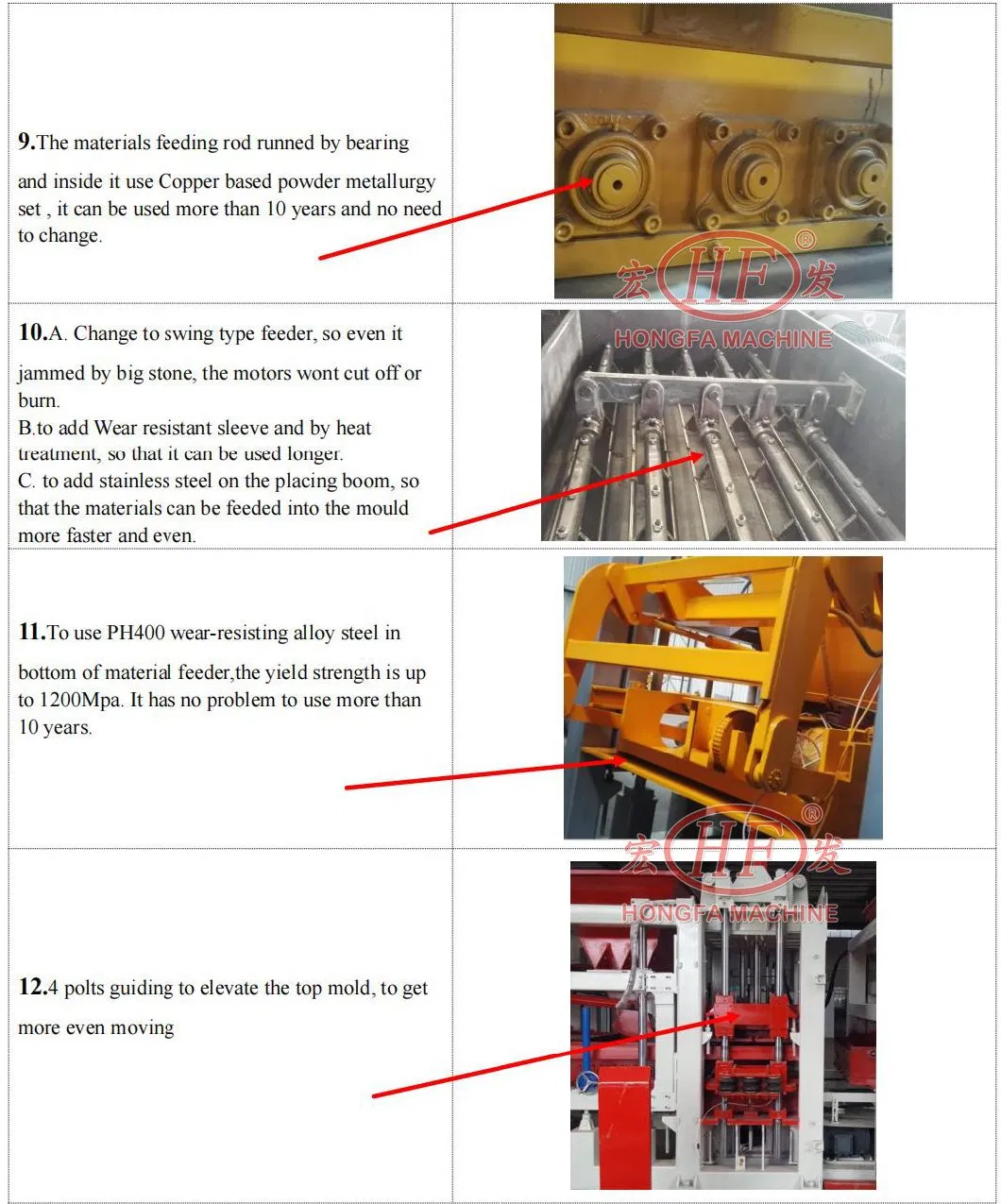 Automatic Block Making Machine Brick Mould