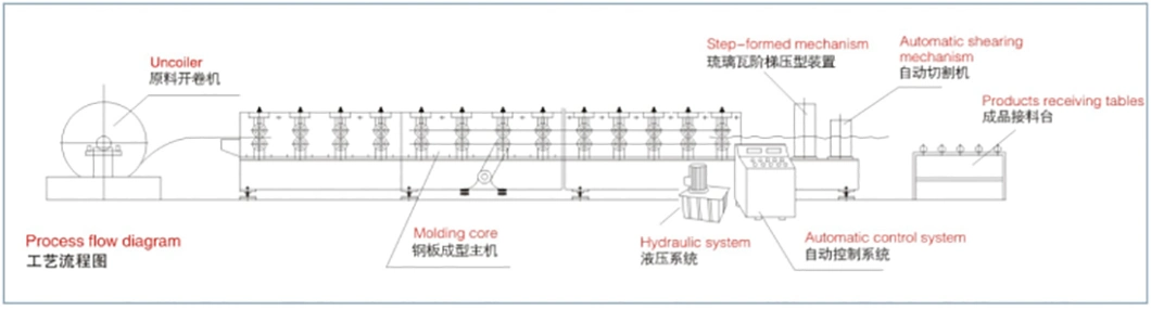 Combined Three Layer Trapezoidal Sheet Iron Metal Roofing Roll Forming Machinery Corrugated Tile Metal Roofing Moulding Machine