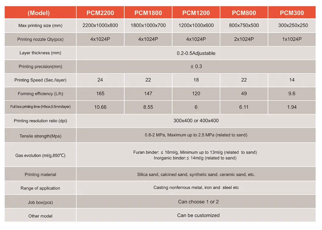 Fhzl Sand 3D Printer 3D Printing Machine for Casting