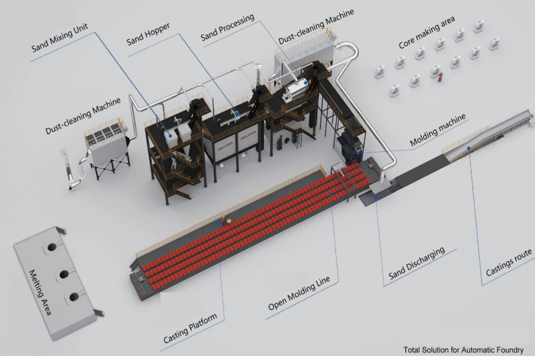 Automatic Sand Molding Machine Sand Molding Machine Foundry