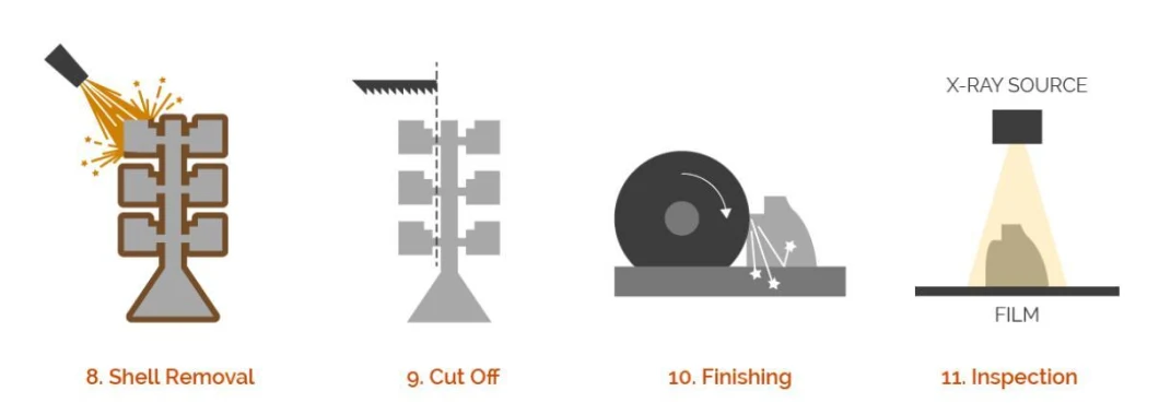 Pumps Impeller Solar Pump Water Brass Balancing of Fan Impellers Lost Wax Precision Castings Stainless Steel Casting