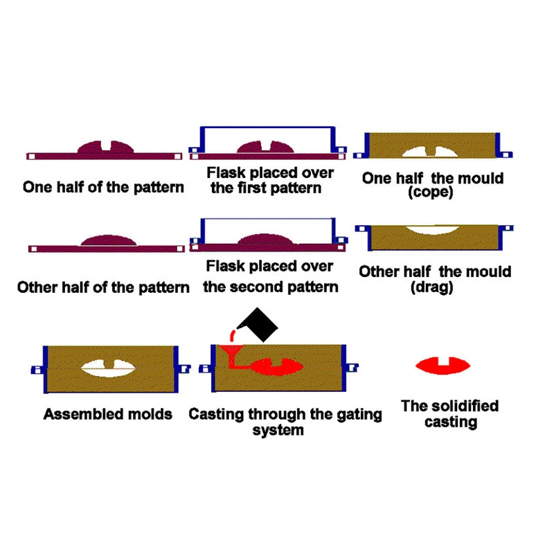 Customized Metal Sand Casting Surface Finished Anodizing Accessories