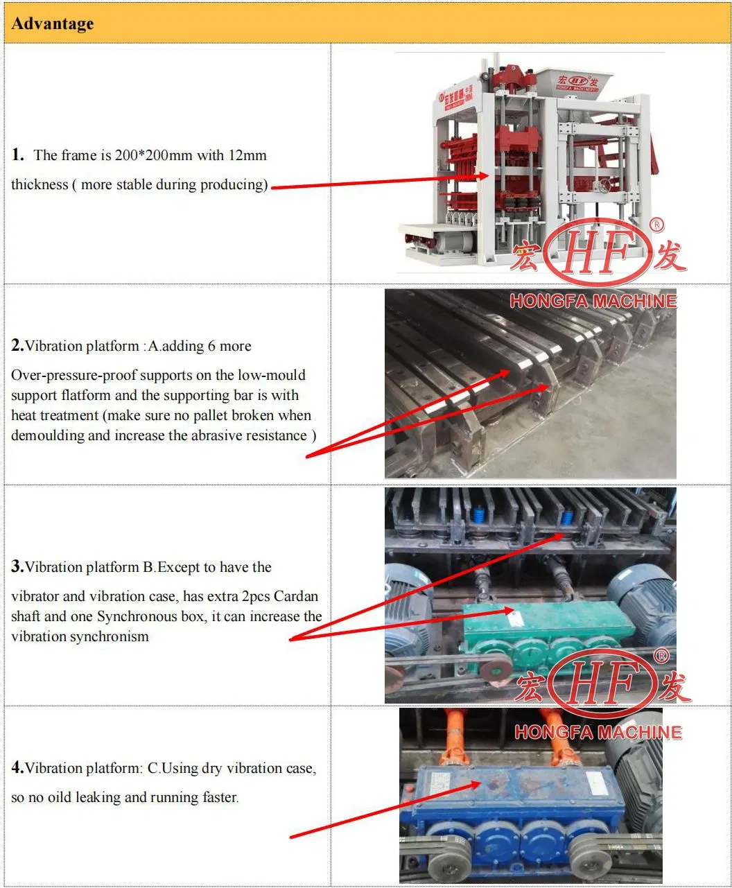 Automatic Block Making Machine Brick Mould