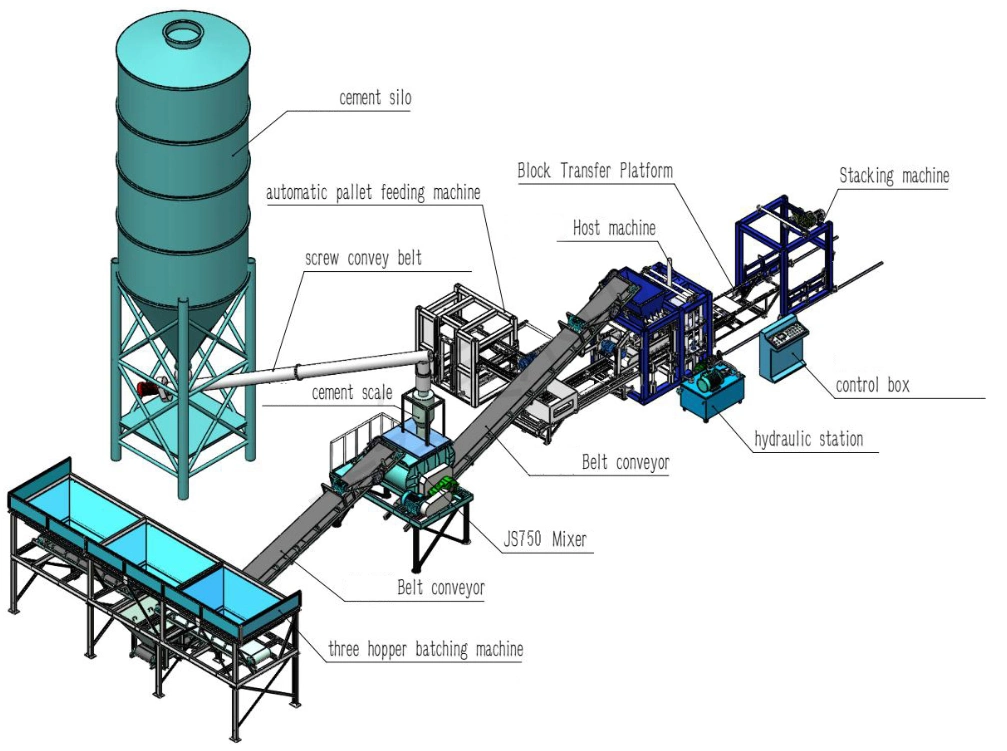 High Speed Automatic Cement Sand Hollow Brick Block Molding Machine