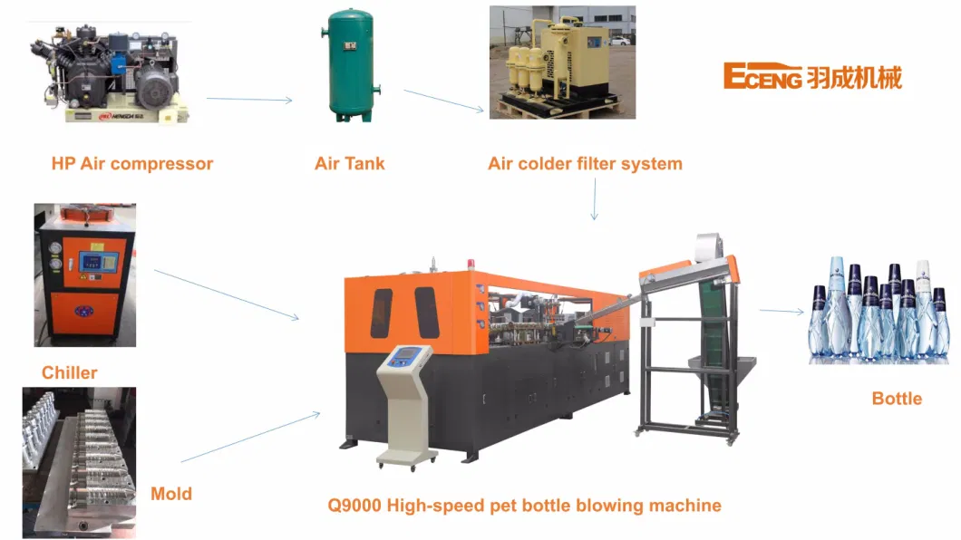 K6 Fully Automatic Drinking Water Bottle Blow Moulding Machine