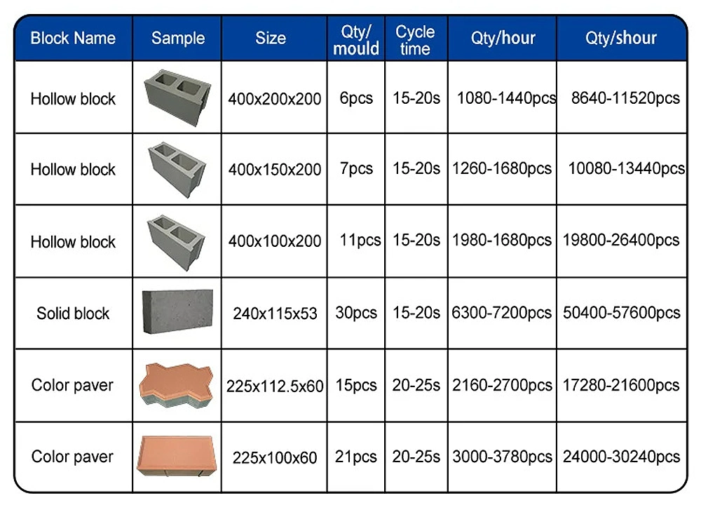 Fly Ash Sand Cement Mixer Concrete Brick Moulding Machine