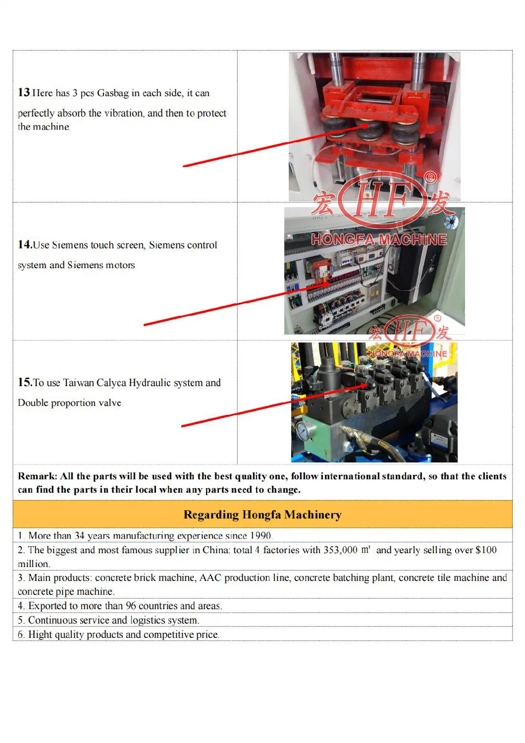 Automatic Block Making Machine Brick Mould