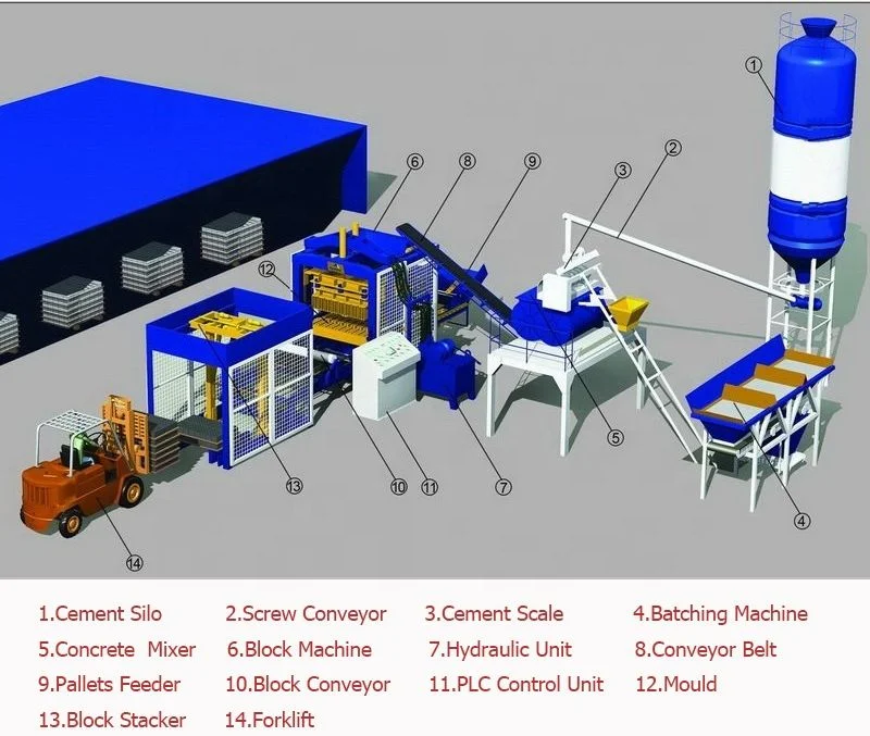 Automatic Block Making Machine Brick Mould