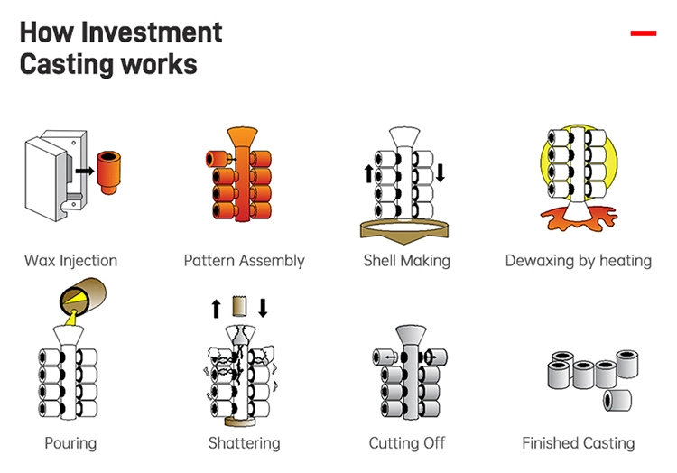 China Supplier Lost Wax Sand Casting Foundry Aluminum Alloy Die Cast Housing Investment Cast Part Machining Auto Spare Parts Die Casting