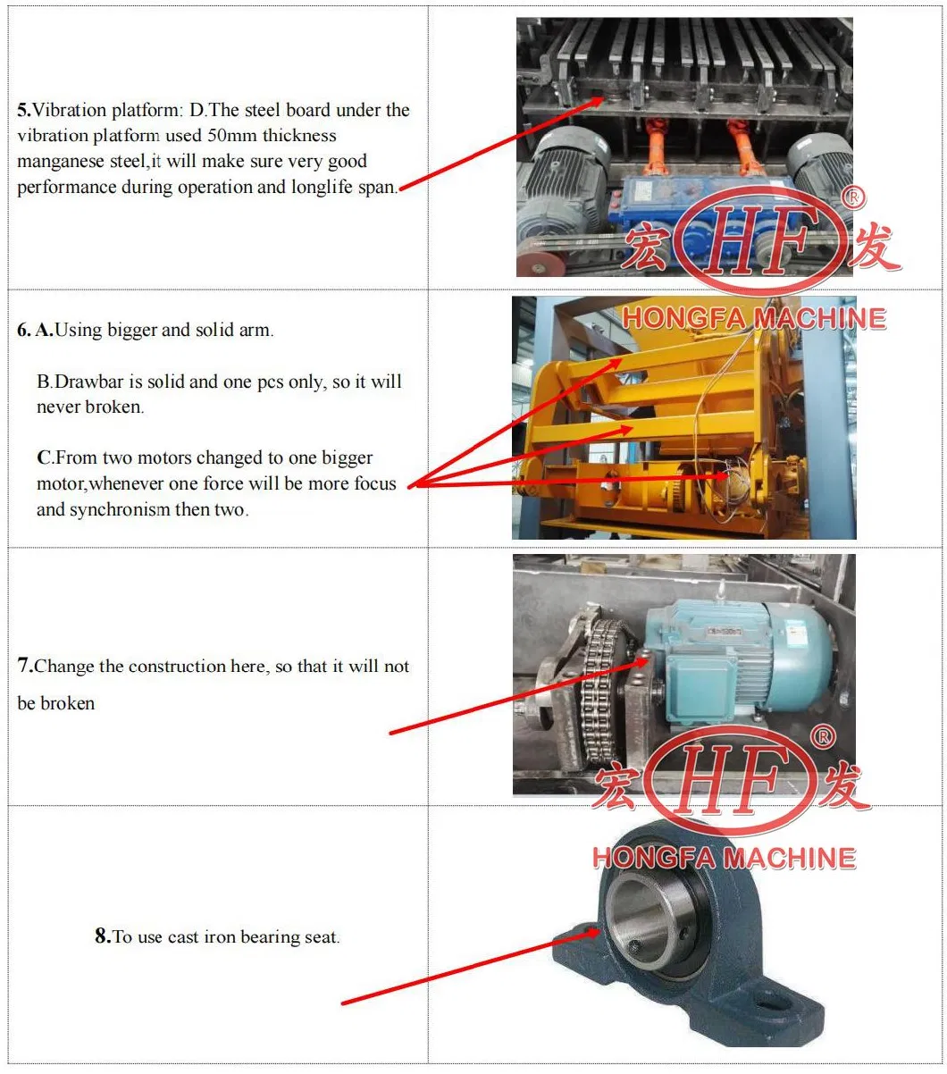 Automatic Block Making Machine Brick Mould