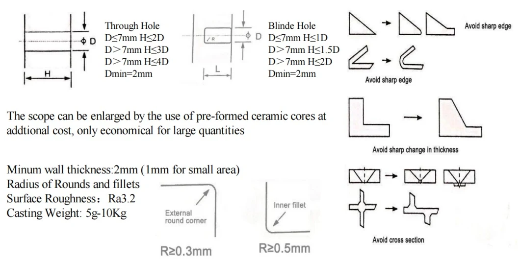 OEM ISO9001investment Casting Parts All Die Cast and Forging Parts Steel Alloys with All Steel Grades Die Casting Parts