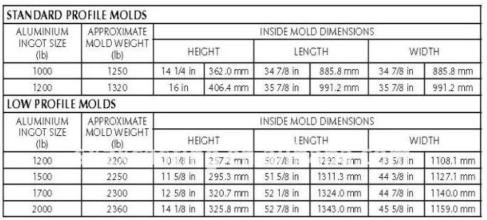 Professional Manufacture Mould High Precision Casting Mold Cast Iron Aluminium Ingot Mold