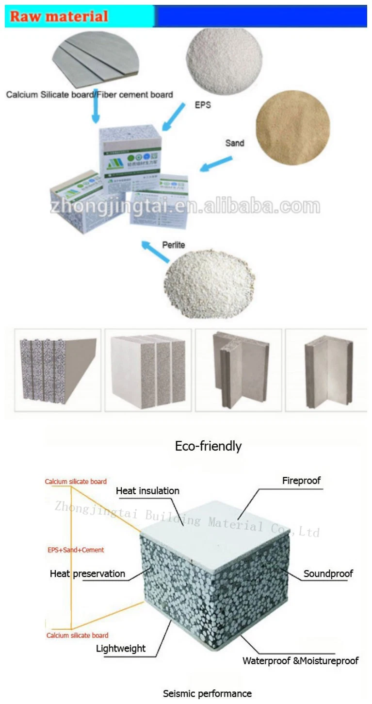 Eco-Friendly Sandwich Cement Board/Wall Panel for Prefab Steel House