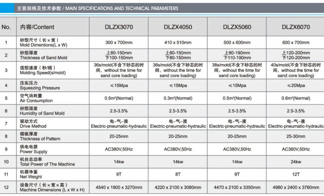 Hydraumatic-Pneumatic Delin Automatic Sand Molding Machine Foundry Metal Moulding Machinery