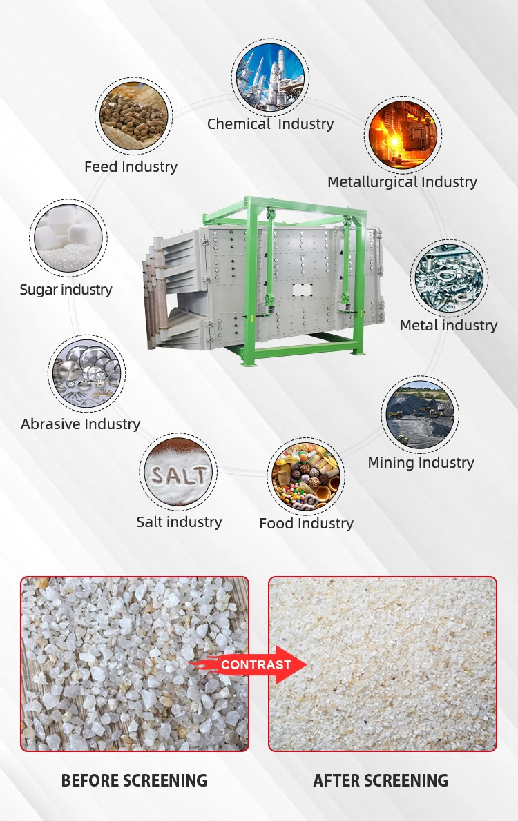Gaofu Micro Silica Sand Foundry Sieving Refractory Material Heavy Multi-Layer Square Swing Vibrating Screen Machine