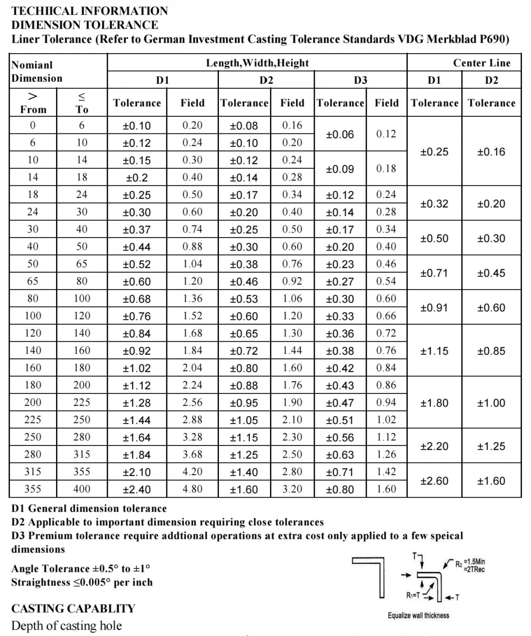 OEM ISO9001investment Casting Parts All Die Cast and Forging Parts Steel Alloys with All Steel Grades Die Casting Parts