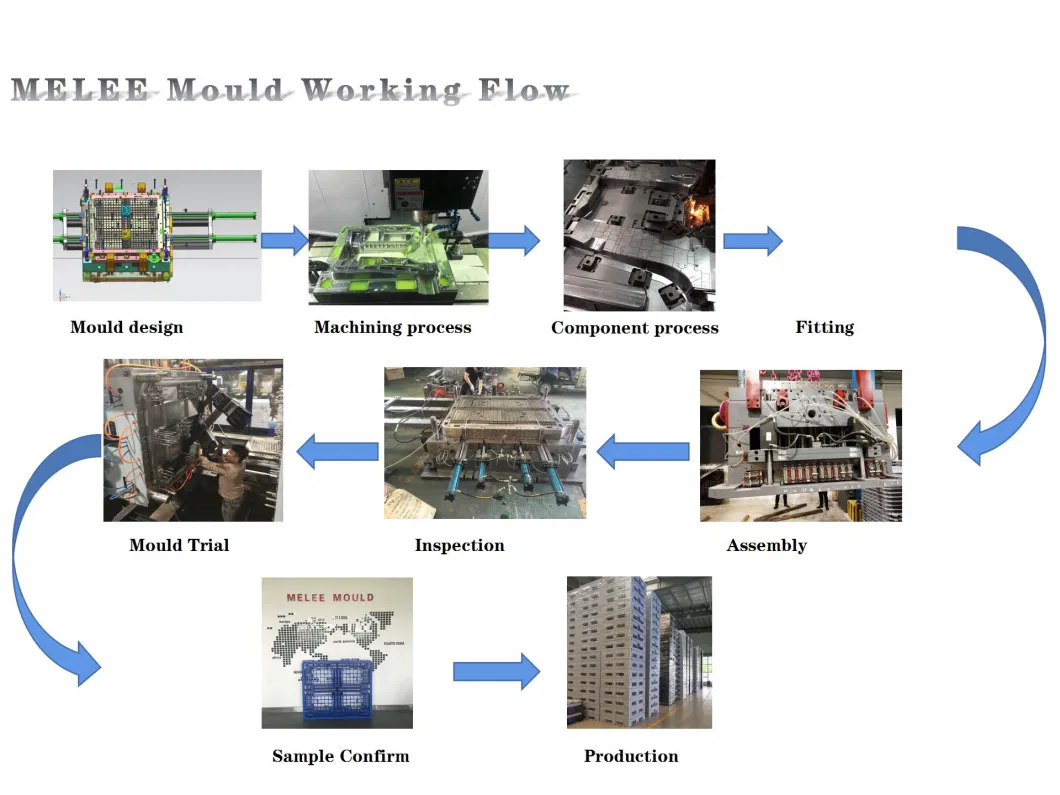 Plastic Stackable Green Portable Moulding