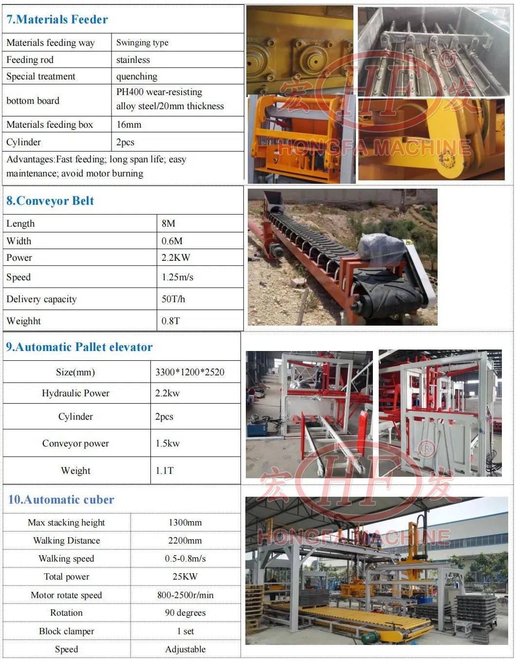 Automatic Block Making Machine Brick Mould