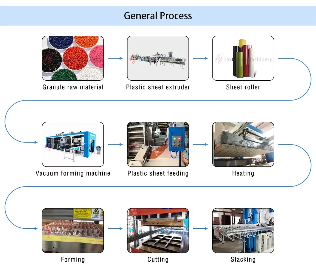 Full Automatically Plastic Machinery Automatic Vacuum Formers Forming Machine