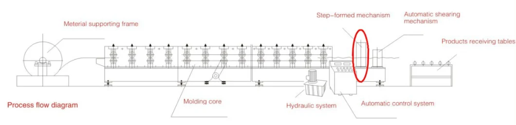 Color Steel Profile Manufacturing Automatically Glazed Steel Tile Roof Sheet Roll Forming Machinery