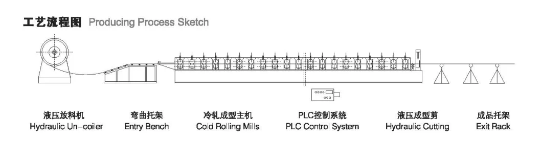 High Speed Automatically Metal Floor Decking Sheet Roll Forming Machine