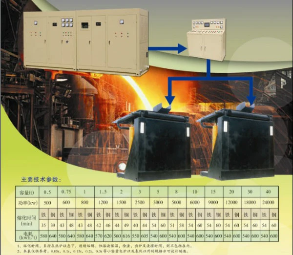 Cast Iron Welding Molding Melting Machine