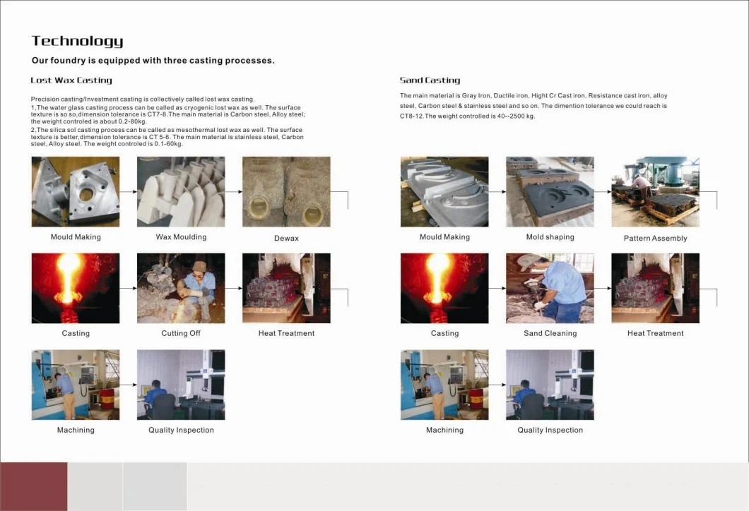 a Large-Scale Customized Investment Casting Foundry with The Great Machining Capabilities