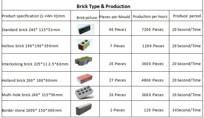 Qt7-15 Fully Automatic Hydraulic Brick Press Machine/Block Molding Machine