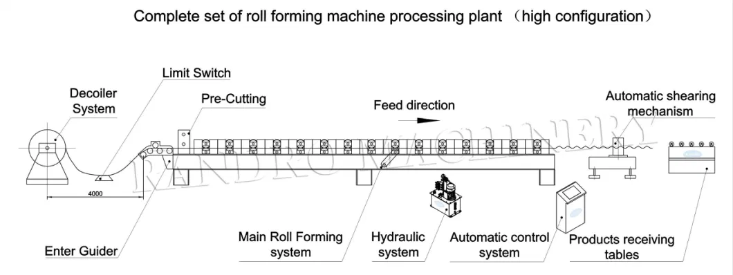 Fully Automatically C V Z W Interchangeable Shaped Steel Purlin Roll Forming Machine