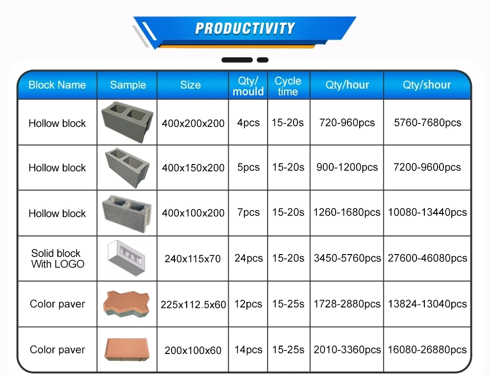 Qt4-15 Automatic Concrete Cement Block Molding Machine Sand Brick Making Machine